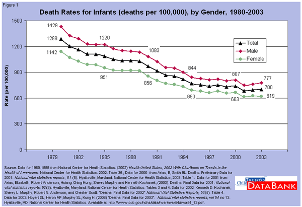 Infant Mortality Rate