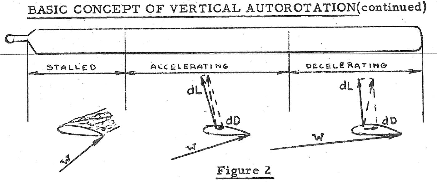 autorotation_fig_2_from_report.jpg