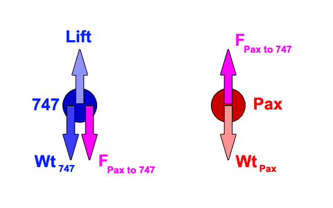 Free Body Diagram