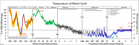 All palaeotemps by Glen Fergus