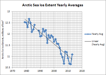 Sea Ice Extent