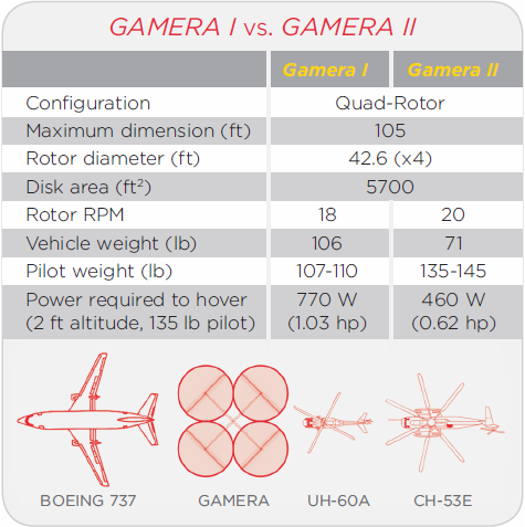 Gamera Comparison Chart