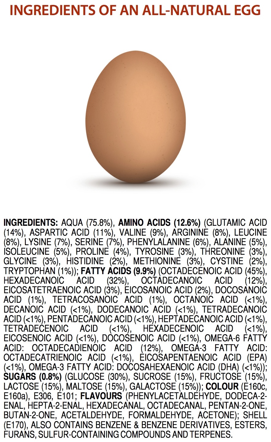 Egg Ingredients