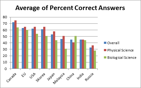 sei_2016_comparison-graph_avg.png