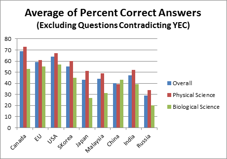 sei_2016_comparison-graph_avg_no_yec.png