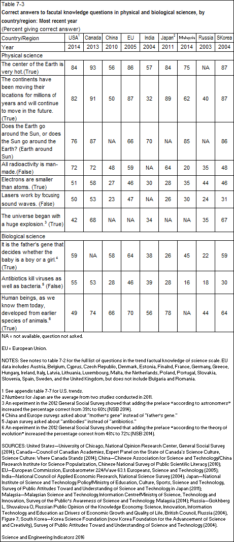 sei_2016_comparison.png