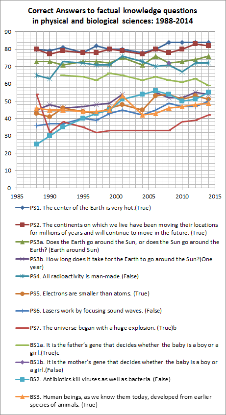 sei_2016_trend-graph.png