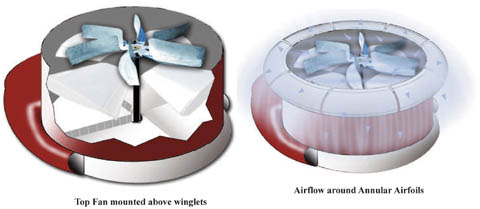 Vortex Aerodynamic Platform Aircraft Concept