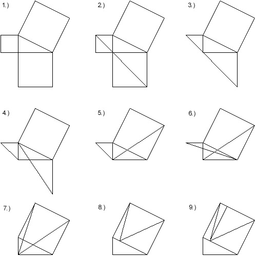 Pythagorean Theorem Proof